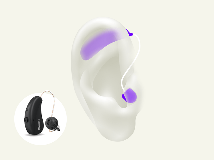 RIC receiver-in-canal-hearing is light and discret sitting behind your ear