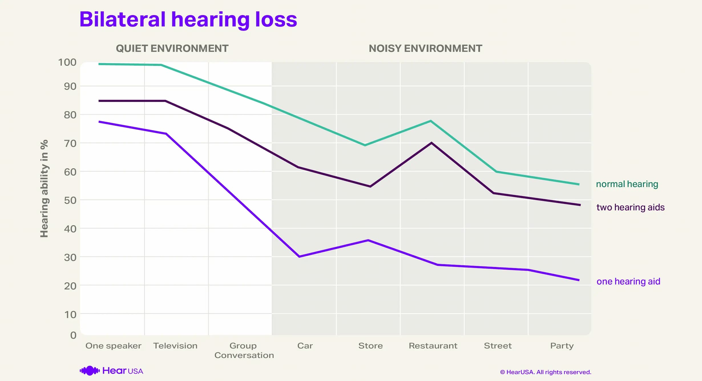 Bilateral hearing loss audiogram
